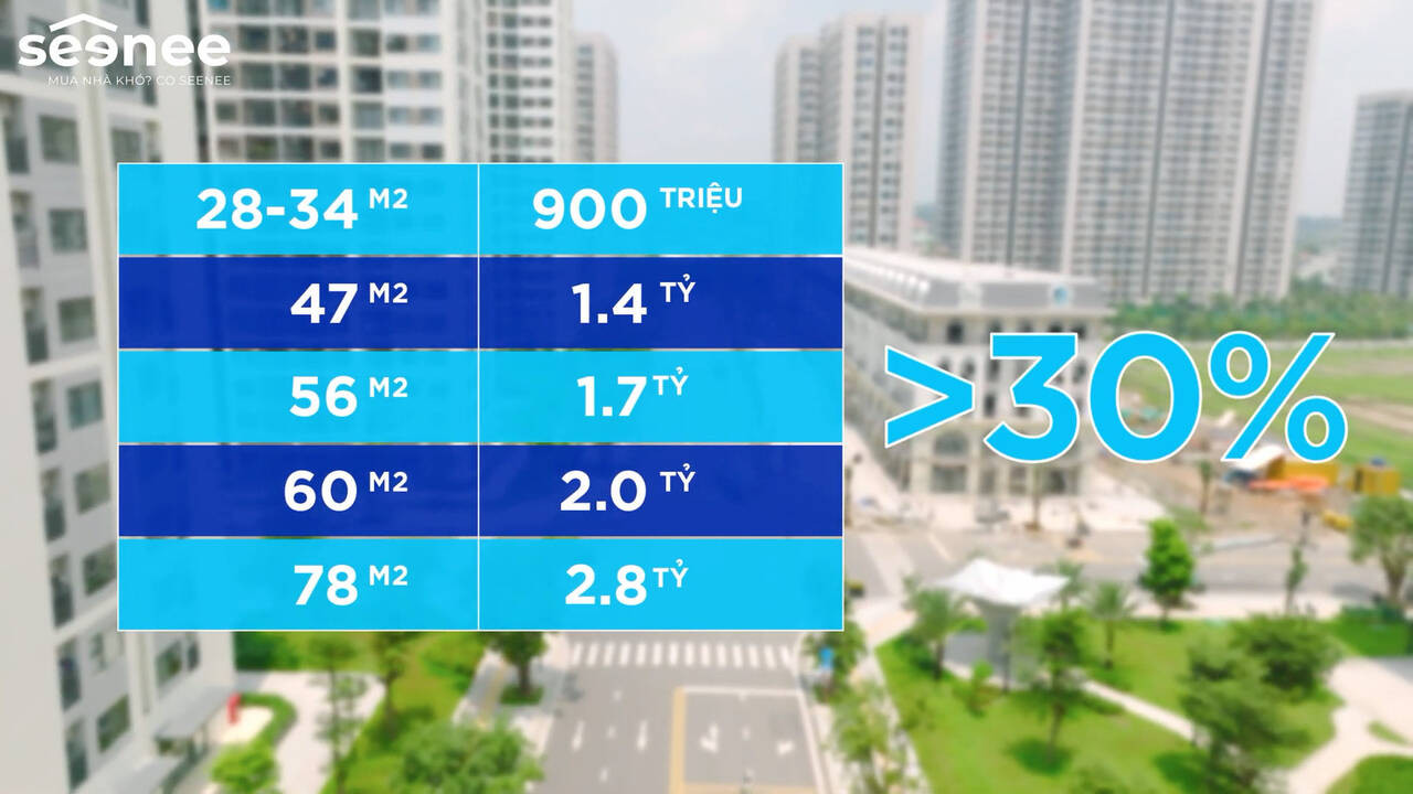 Giá căn hộ Vinhomes Grand Park tăng so với thời điểm mở bán ban đầu