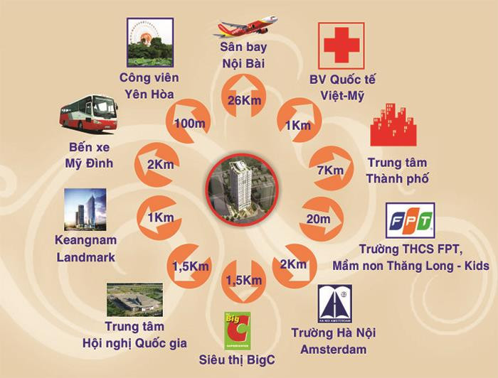 Bản đồ hiển thị các tiện ích ngoại khu gần dự án Hà Đô Park View