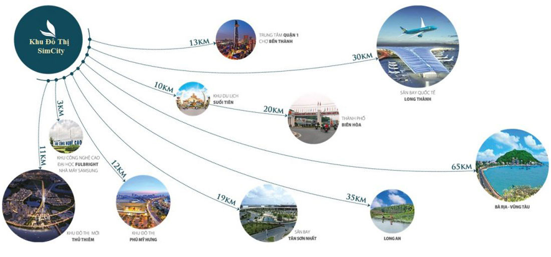 Bản đồ liên kết tiện ích ngoại khu xung quanh dự án SimCity Premier Homes