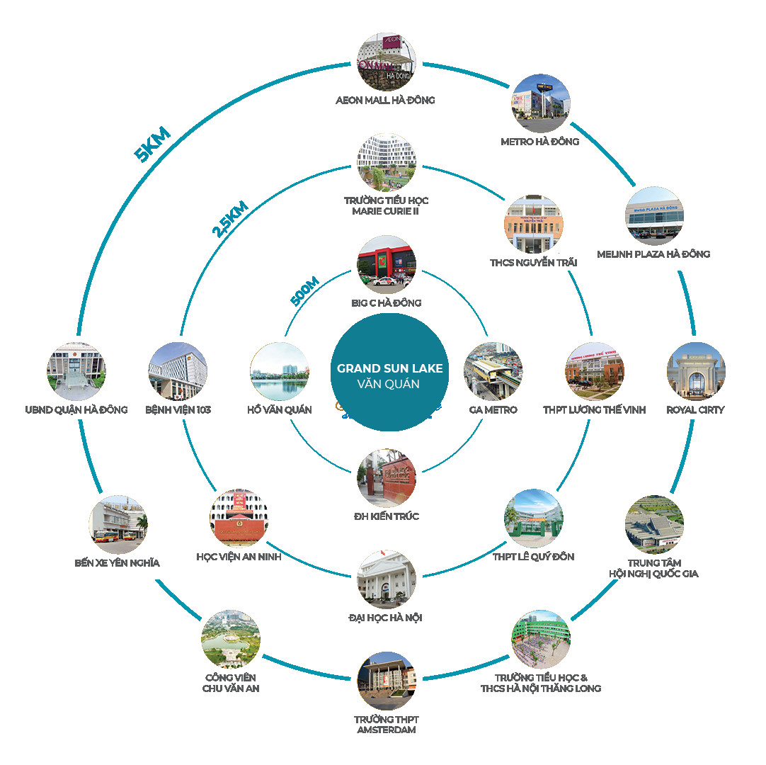 Bản đồ liên kết vùng thuận tiện từ chung cư Sun Grand Lake Văn Quán