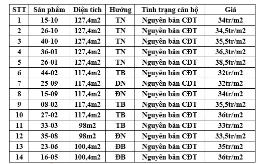 Bảng giá tham khảo cho các sản phẩm tại dự án FLC Twin Towers