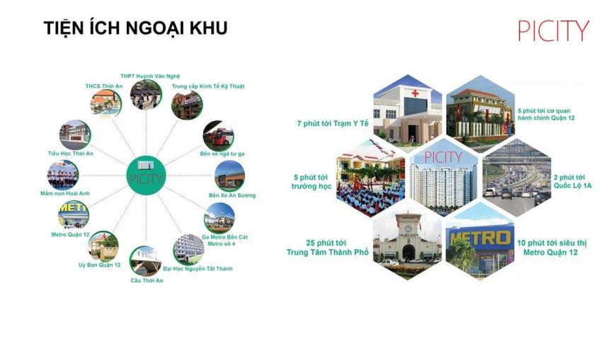 Các tiện ích ngoại khu nổi bật xung quanh PiCity High Park