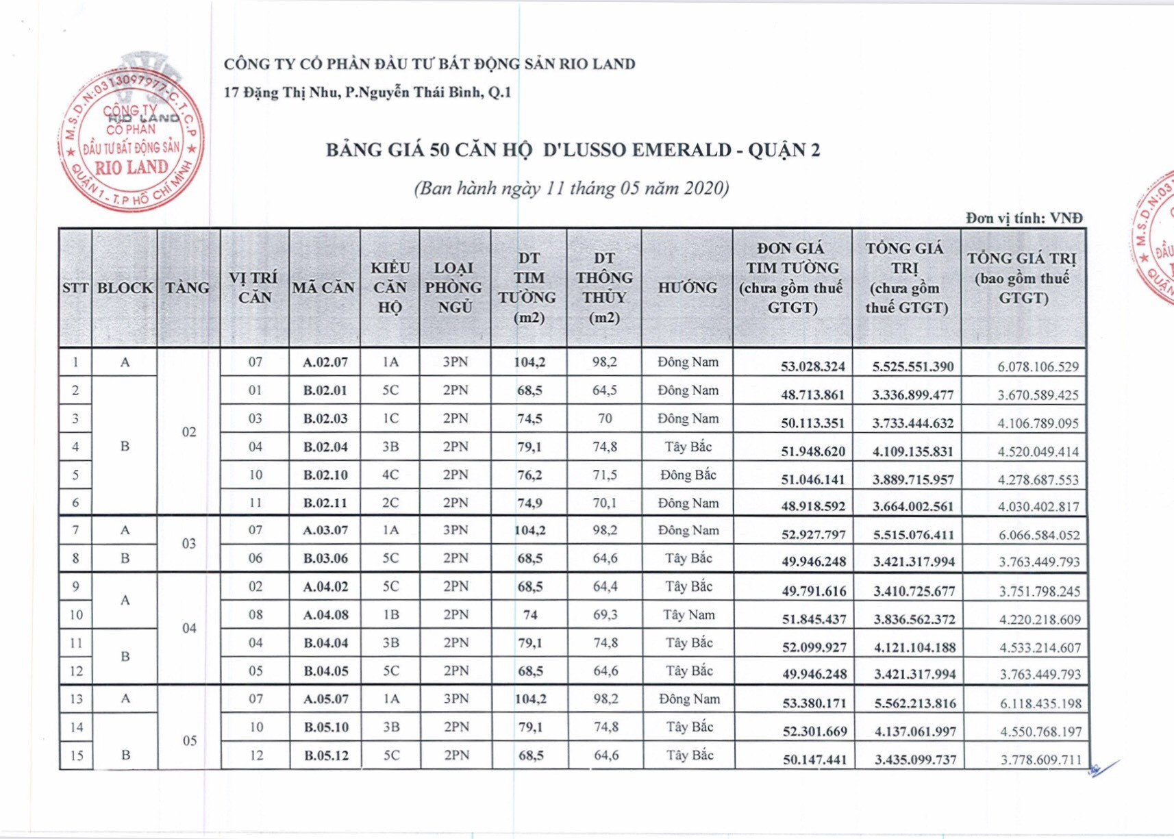 Cập nhật bảng giá căn hộ D’Lusso Emerald