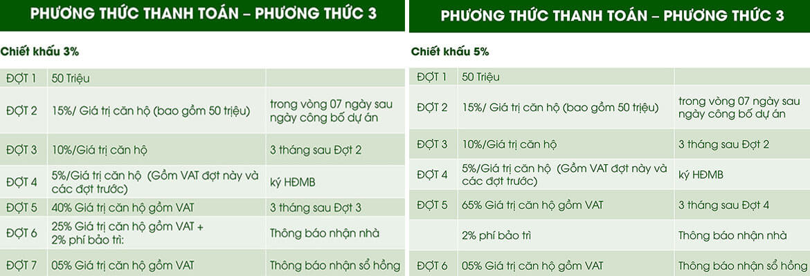 Chính sách ưu đãi và lịch thanh toán căn hộ Charm City chi tiết