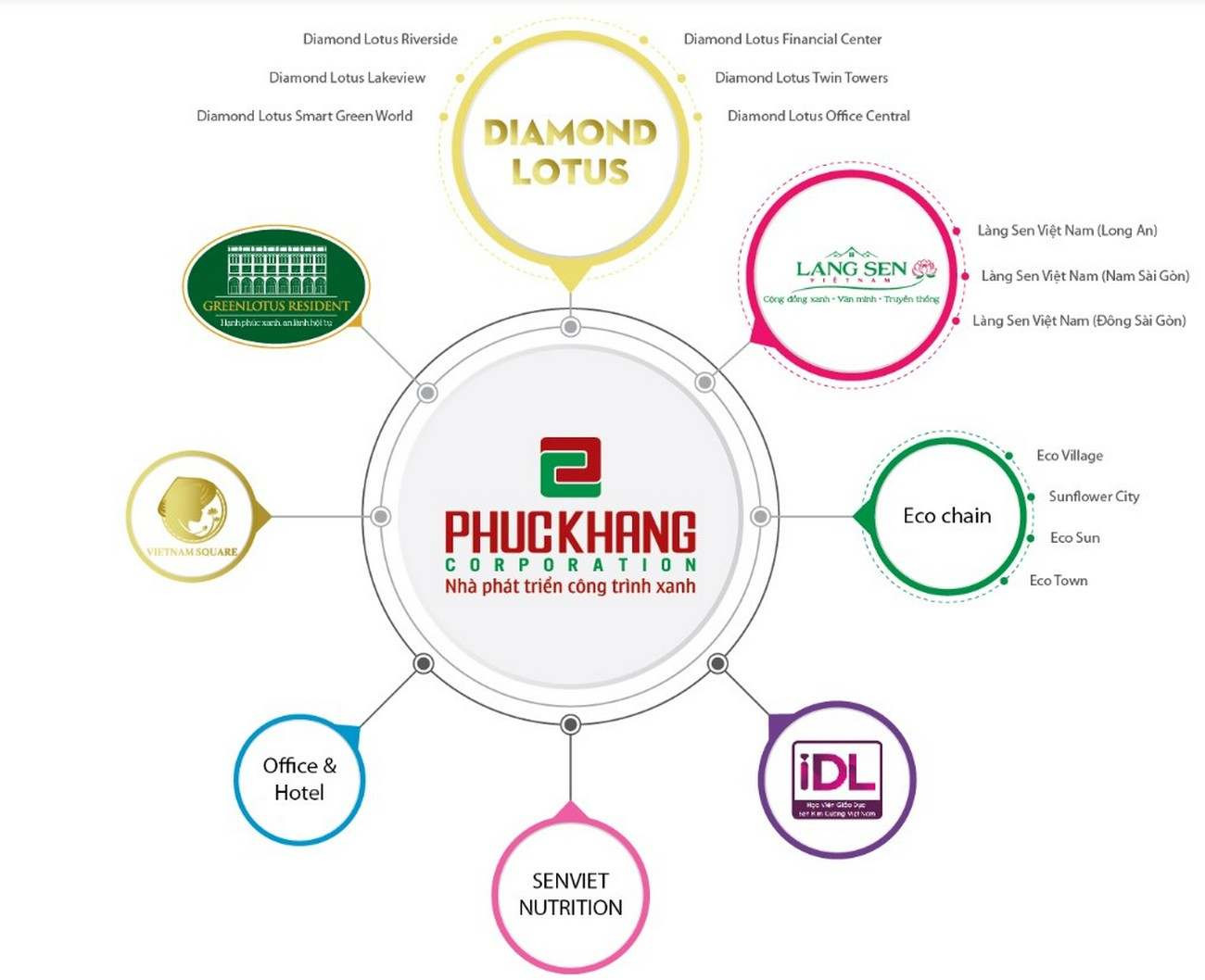 Chủ đầu tư Phúc Khang Corporation tạo nên những ý tưởng sáng tạo cho dự án Diamond Lotus