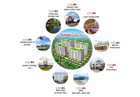 Hệ thống tiện ích ngoại khu đa dạng gần dự án Hacom Galacity
