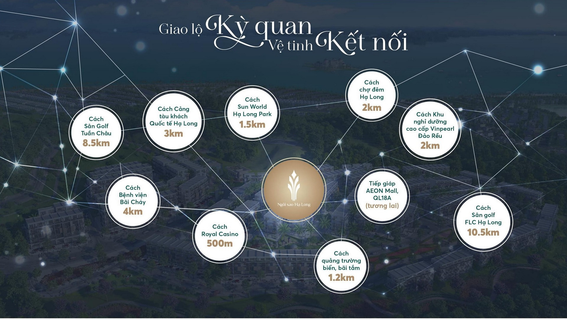 Hệ thống tiện ích ngoại khu phong phú kề cận dự án The Astro Hạ Long Bay