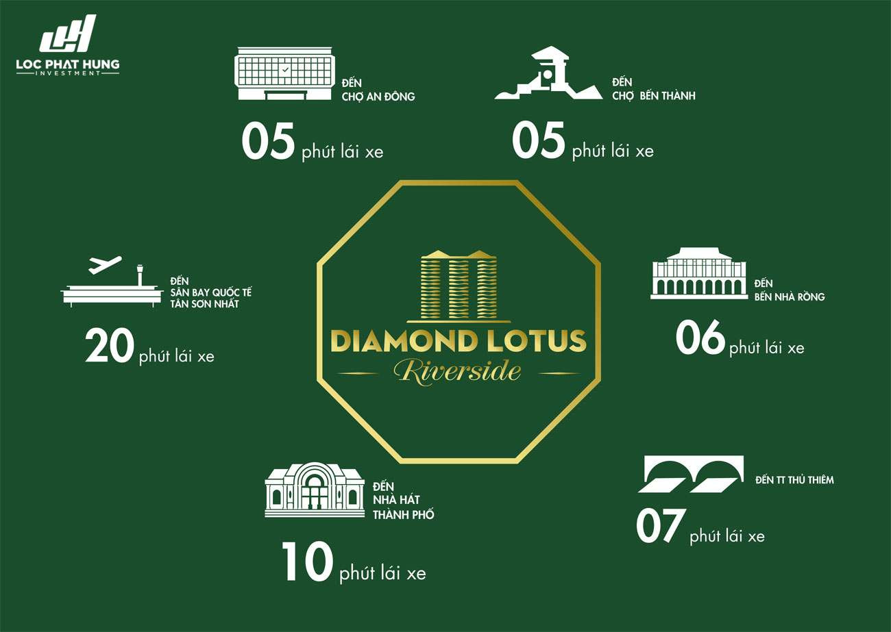 Kết nối siêu đẳng từ căn hộ Diamond Lotus Riverside
