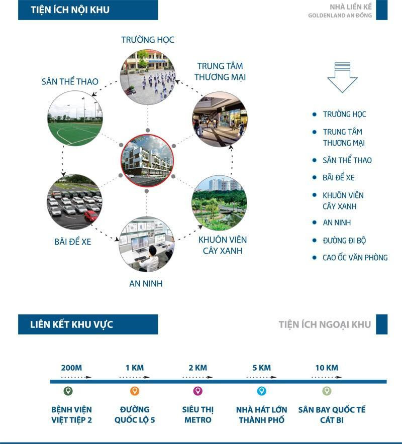 Liên kết vùng và tiện ích ngoại khu dự án Pruksa Town