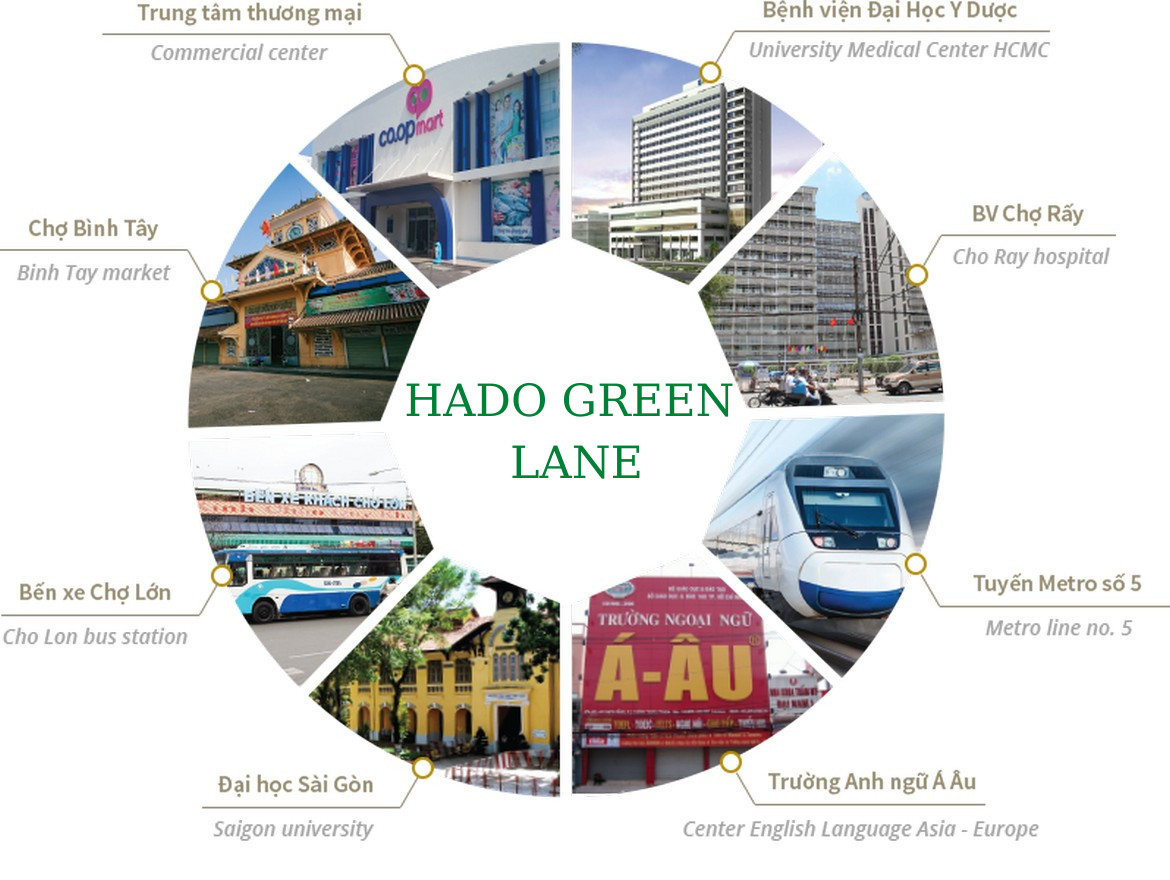 Mạng lưới tiện ích ngoại khu đa dạng xung quanh dự án Hà Đô Green Lane