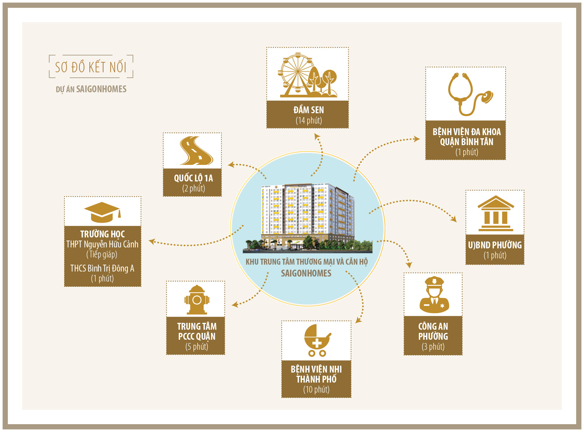 Mạng lưới tiện ích ngoại khu Saigon Homes