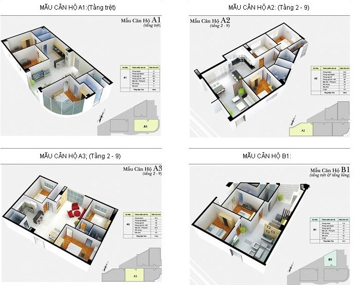 Mặt bằng chi tiết các loại hình căn hộ tại Thiên Nam Apartment