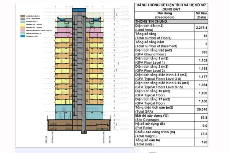 Mặt bằng tổng thể New Pearl Residences