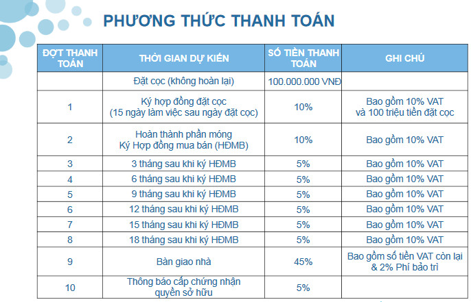 Phương thức thanh toán linh hoạt khi mua căn hộ One Verandah