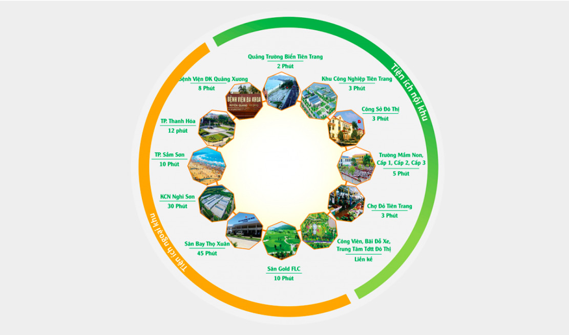 Sơ đồ kết nối giao thông đến Khu đô thị biển Tiên Trang