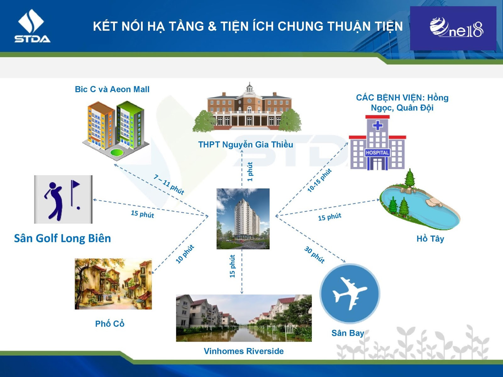 Sơ đồ kết nối tiện ích ngoại khu chung cư One 18 Ngọc Lâm