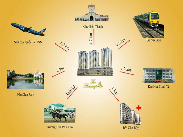Sơ đồ liên kết tiện ích ngoại khu đa dạng xung quanh The Flemington