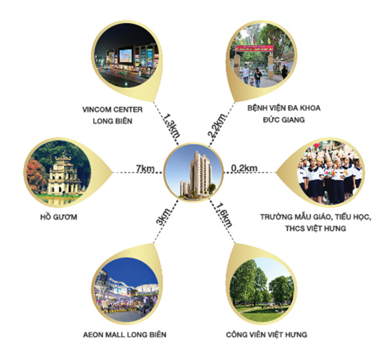 Sơ đồ liên kết vùng thuận tiện từ CT15 Việt Hưng Green Park