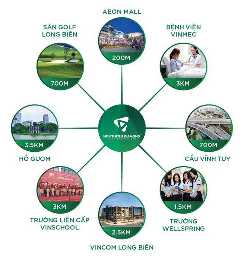 Sơ đồ liên kết vùng tiện ích xung quanh Northern Diamond