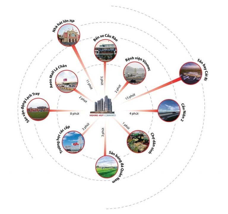 Sơ đồ tiện ích ngoại khu lân cận dự án Hoàng Huy Commerce