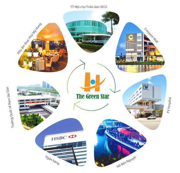 Sơ đồ tiện ích ngoại khu phong phú xung quanh khu căn hộ Green Valley