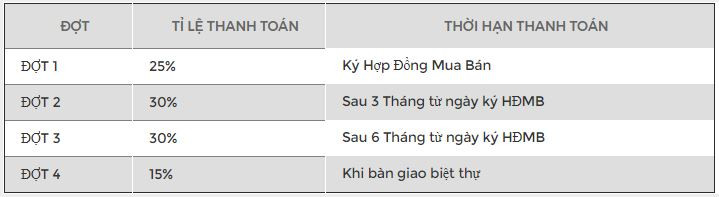 Thanh toán Hoja Villa