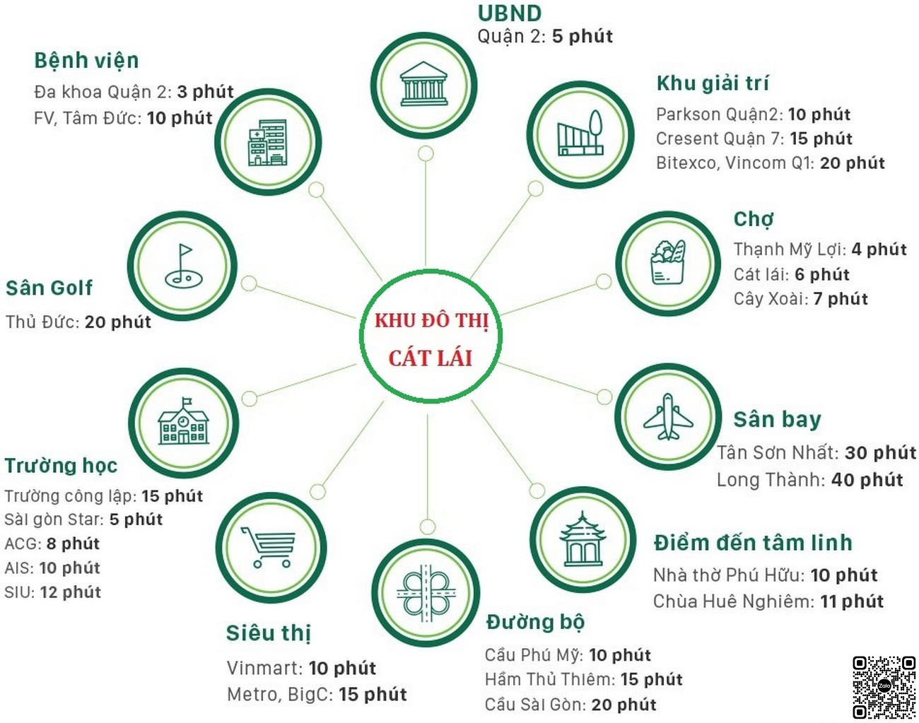 Tiện ích nội khu đa dạng tại Khu đô thị Cát Lái