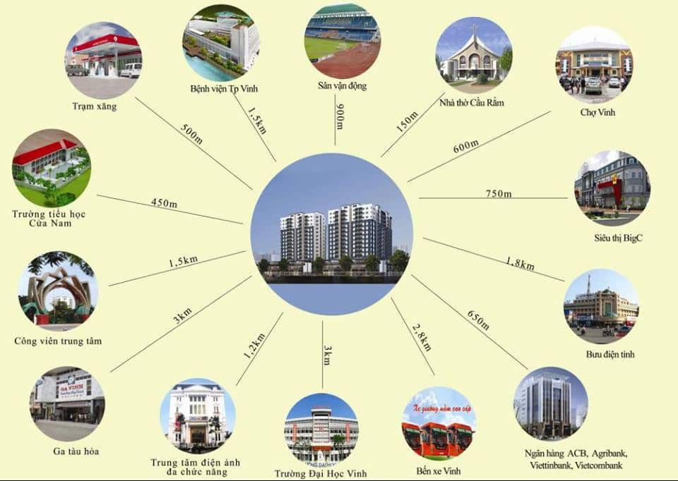 Tiện ích xung quanh Cửa Tiền Home