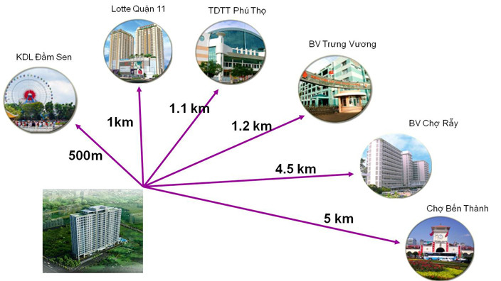 Toàn cảnh khu vực lân cận Căn hộ Hoa Sen Lotus Apartment với các tiện ích ngoại khu đa dạng.