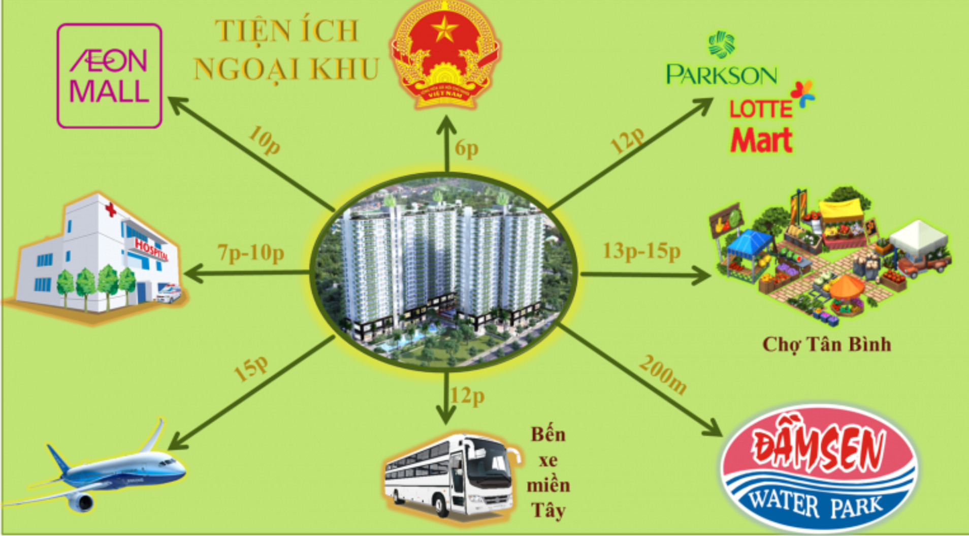 Tổng hợp tiện ích ngoại khu đa dạng xung quanh Căn hộ Khuông Việt