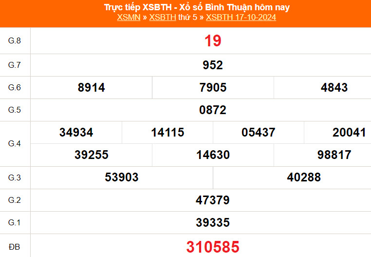 Bảng **kết quả xổ số Bình Thuận** ngày 17 tháng 10, hiển thị các giải thưởng đã quay số.