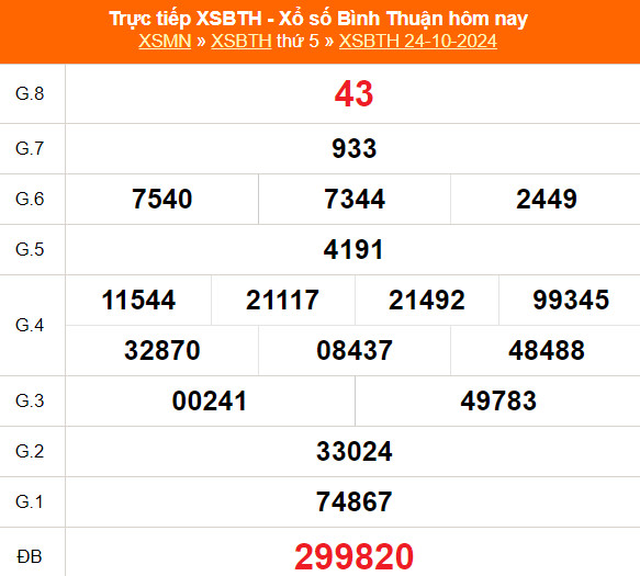 Bảng số trúng xổ số kiến thiết Bình Thuận ngày 24 tháng 10