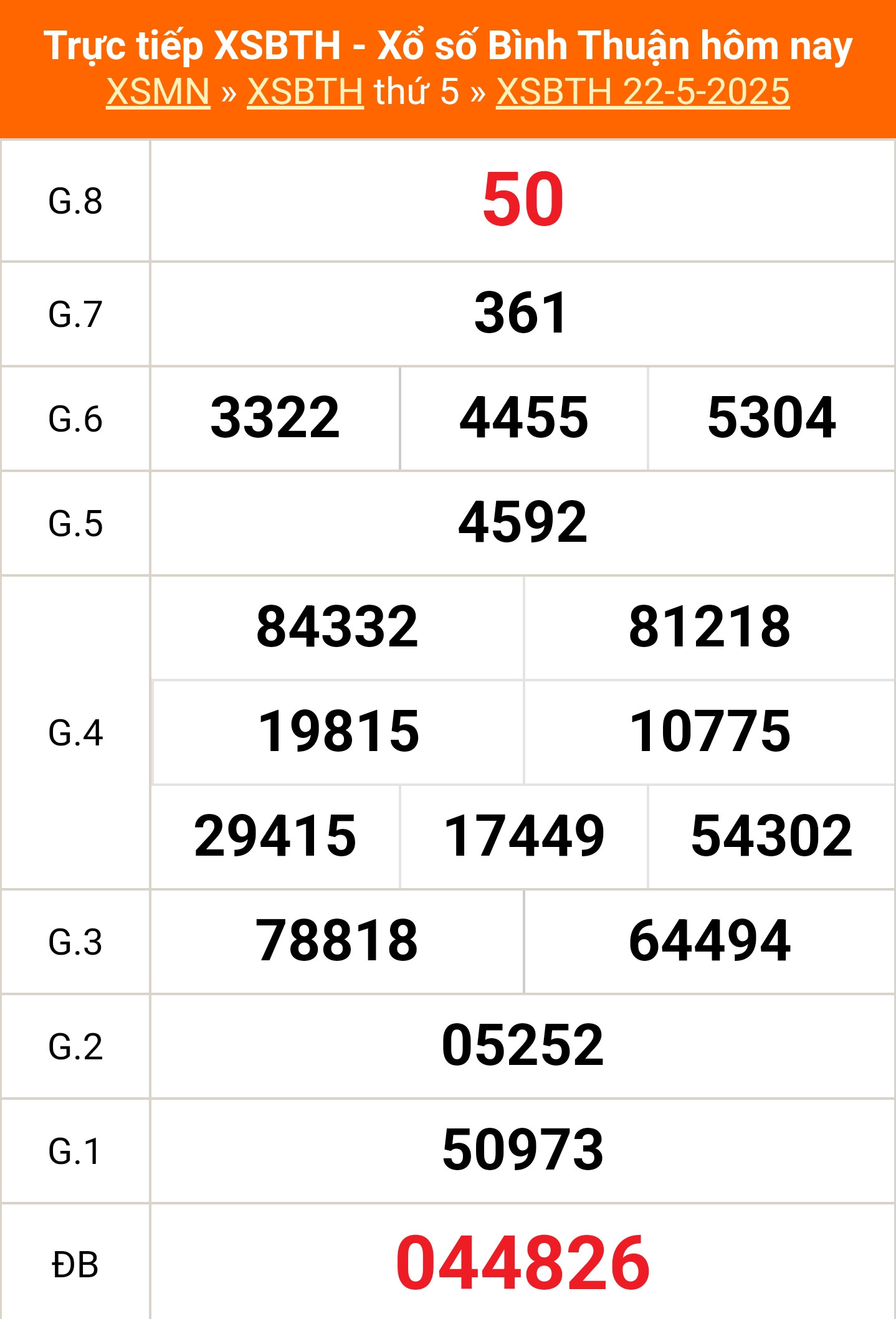 Kết quả xổ số Bình Thuận ngày 22 tháng 5 tham khảo