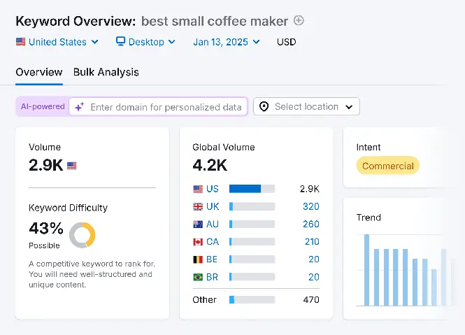 Use Long-tail Keywords