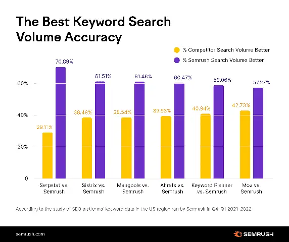 Google Keyword Planner (gkp)