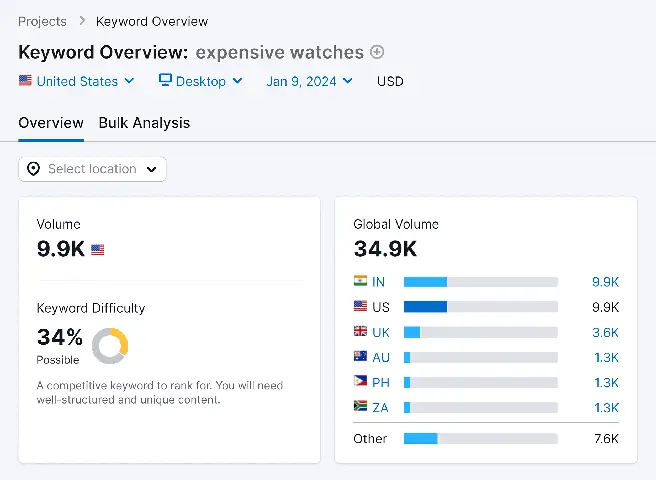 How To Use Semrush To Access Search Volume Data