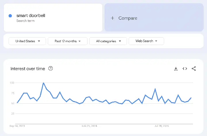 Spot Growing Topics Early