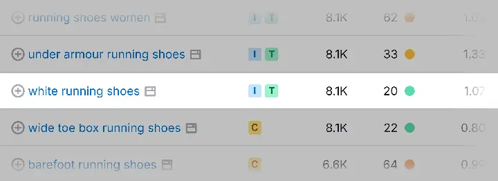 How To Use Semrush To Access Search Volume Data