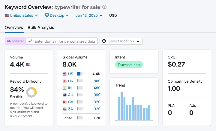 Monitor And Analyze Your Results