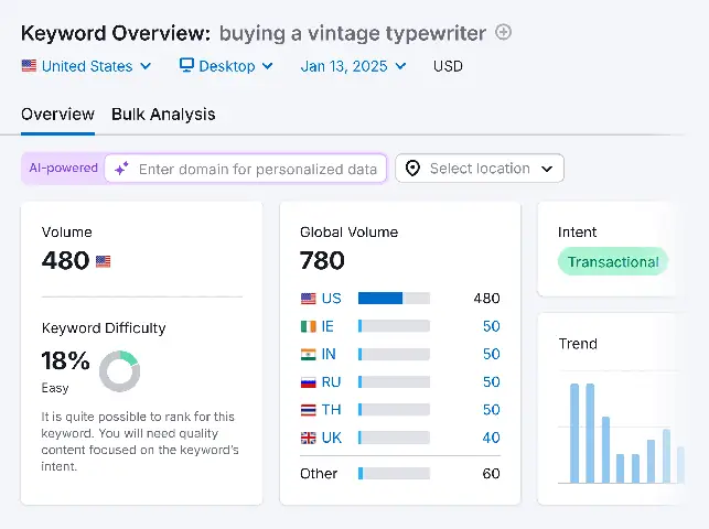 Determining Ideal Search Volumes For Keywords