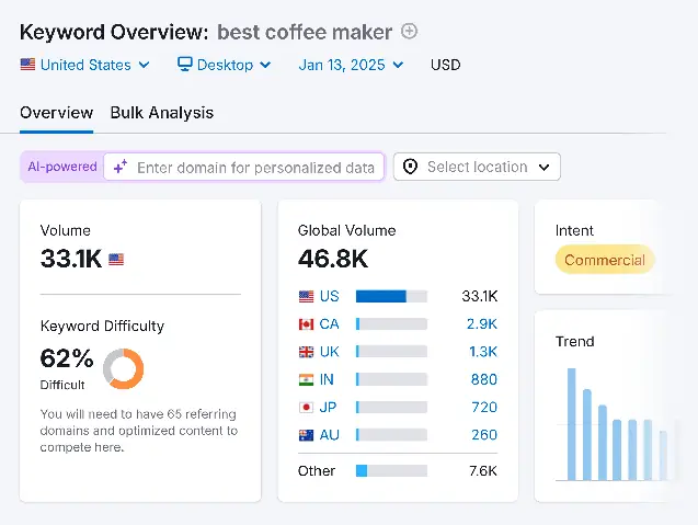 Use Long-tail Keywords