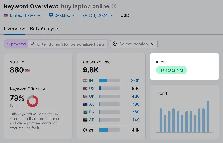 How To Do Keyword Research (the Right Way)