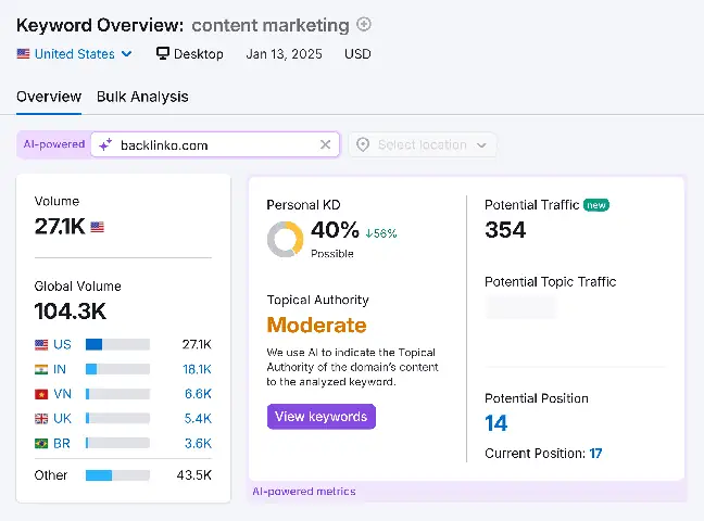 Understanding Keywords And Their Search Volumes