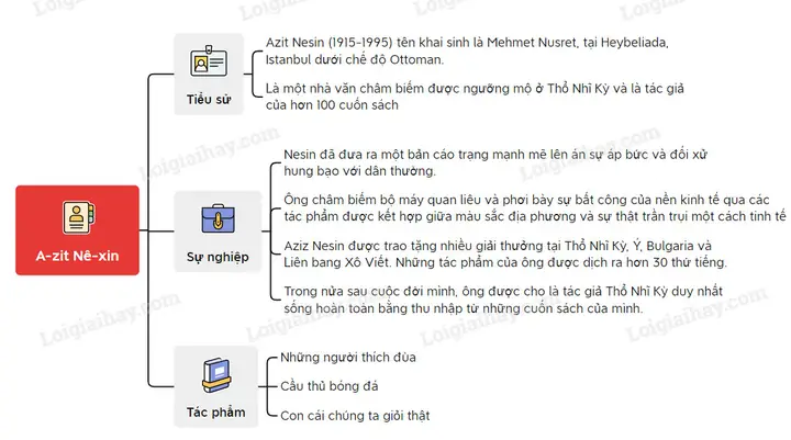 Aziz Nesin Là Ai Aziz Nesin Là Ai