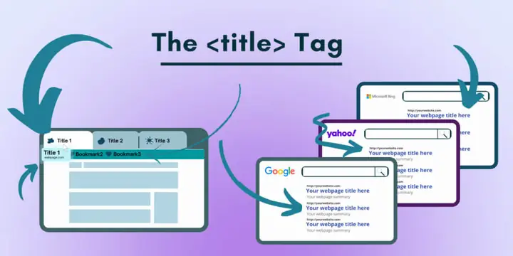 Tầm Quan Trọng Của Thẻ Tiêu Đề Đối Với Seo