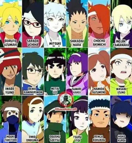 Khám Phá Bạn Là Ai Trong Thế Giới Boruto?