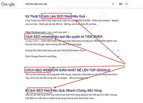 A. Allintitle Là Gì? A. Allintitle Là Gì?