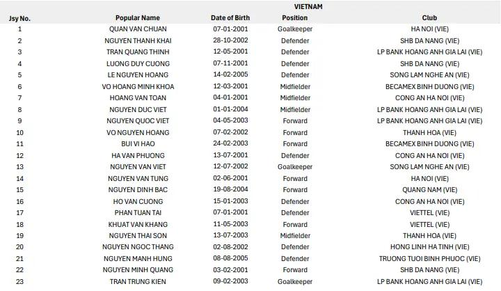 Cầu Thủ Số 10 U23 Việt Nam Là Ai