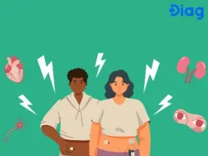 Bị Tiểu Đường Bao Lâu Thì Biến Chứng? Bị Tiểu Đường Bao Lâu Thì Biến Chứng?