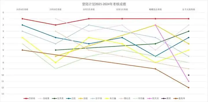 Chu Chí Hâm Là Ai